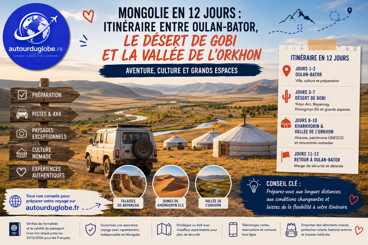 Voyage en Mongolie itinéraire 12 jours