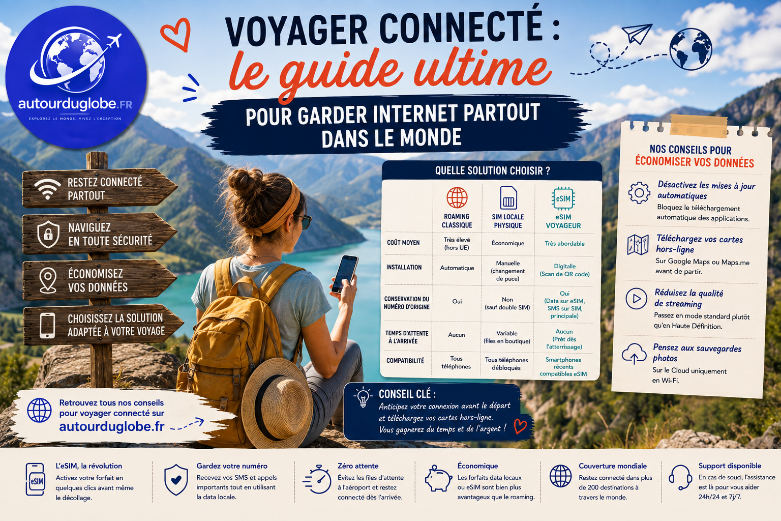 Guide pour voyager connecté partout dans le monde
